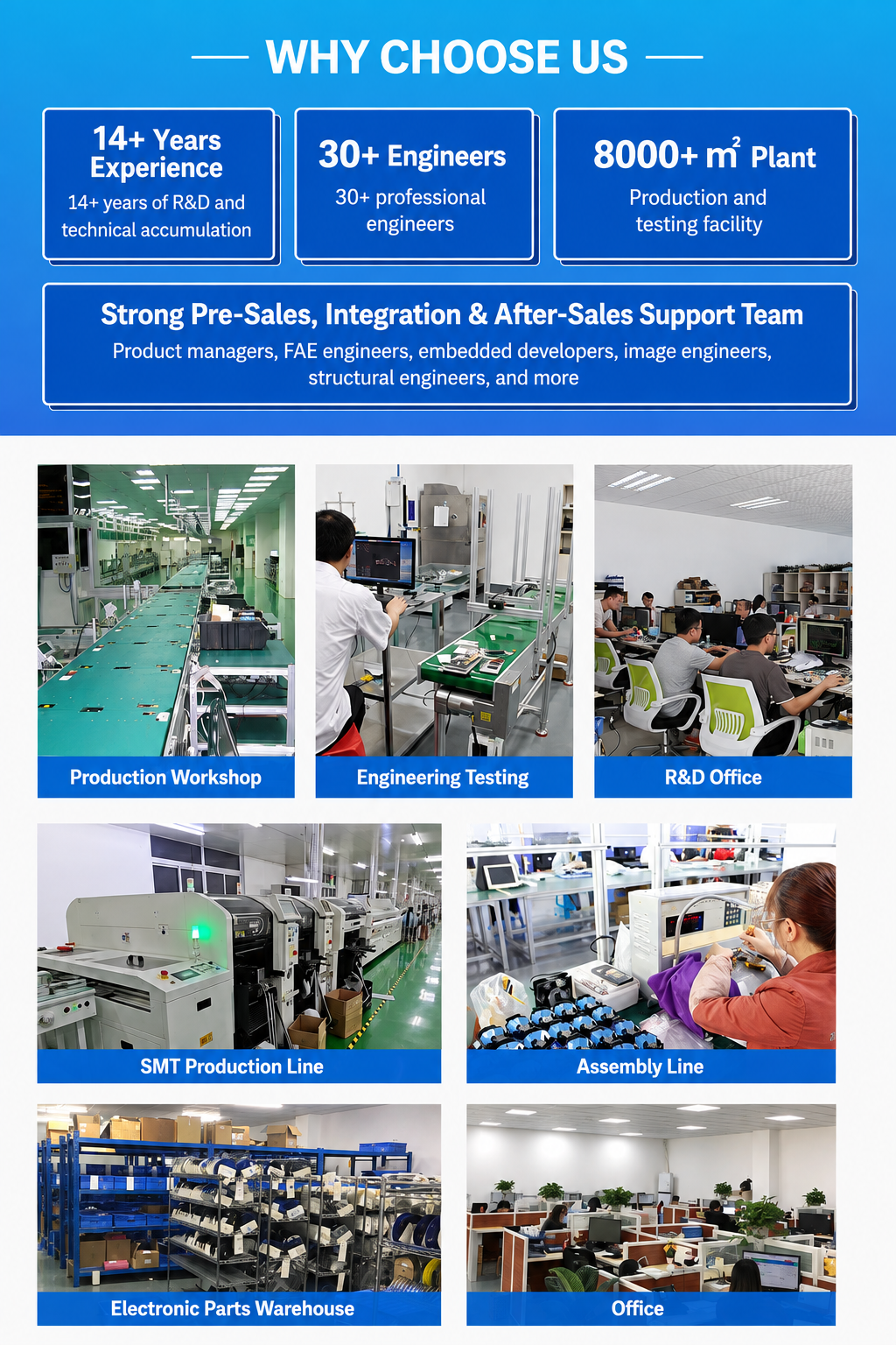 About our factory