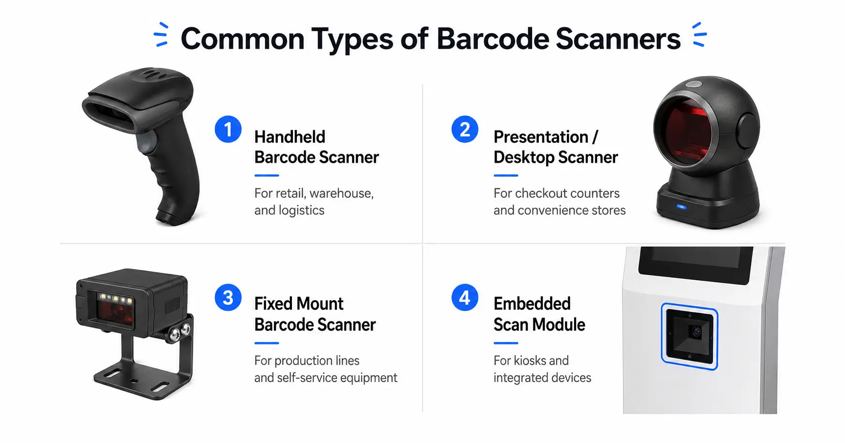 Common types of barcode scanners including handheld desktop fixed mount and embedded scanners